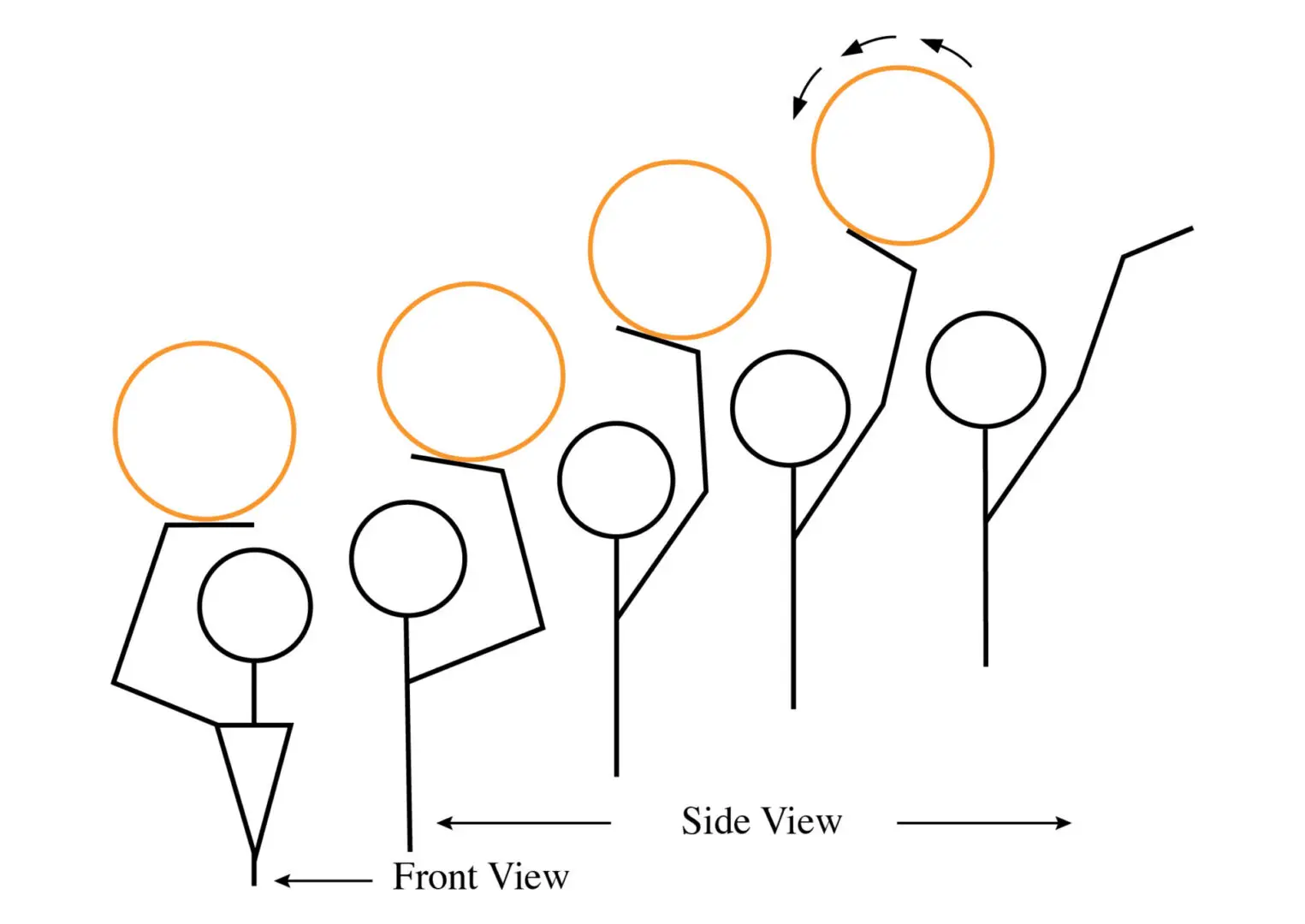 A line drawing of the different views of a balloon.